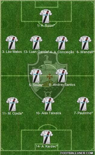CR Vasco da Gama Formation 2022