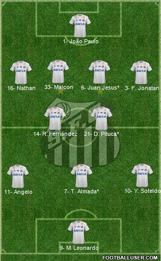 Santos FC Formation 2022