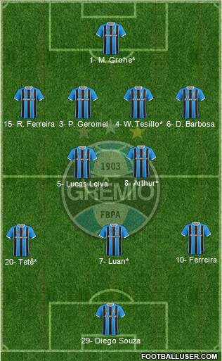 Grêmio FBPA 4-2-3-1 football formation