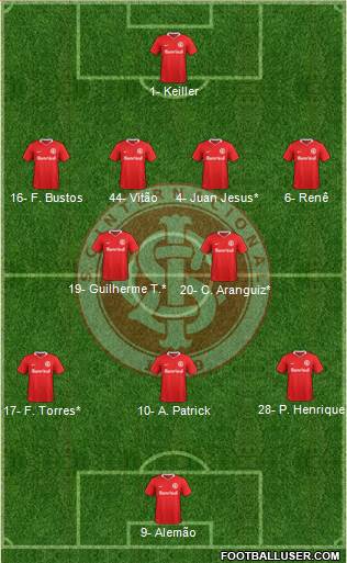 SC Internacional Formation 2022