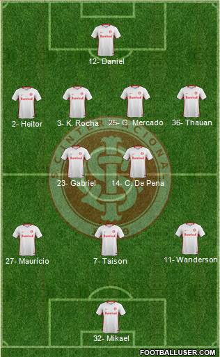 SC Internacional Formation 2022
