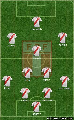 Peru 4-2-3-1 football formation