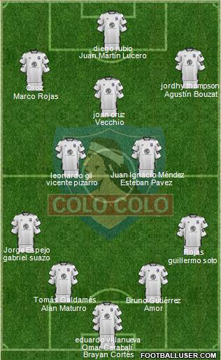 CSD Colo Colo Formation 2022