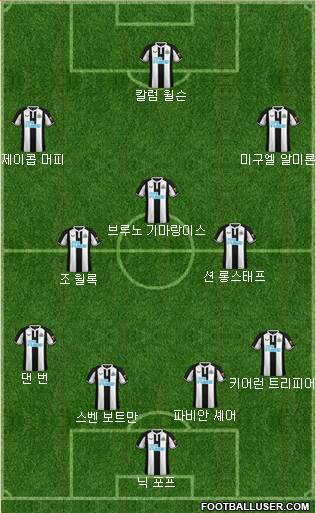 Newcastle United football formation