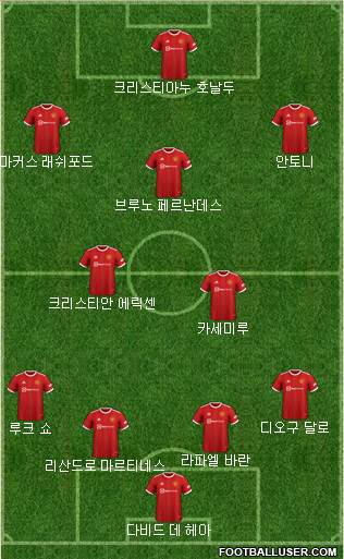 Manchester United Formation 2022