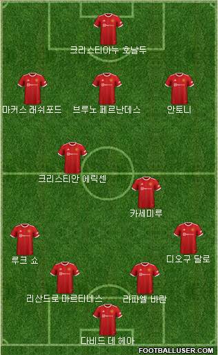 Manchester United Formation 2022