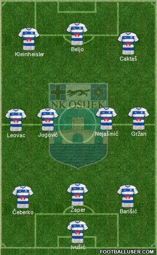 NK Osijek Formation 2022