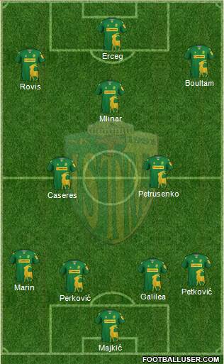 NK Istra 1961 Formation 2022