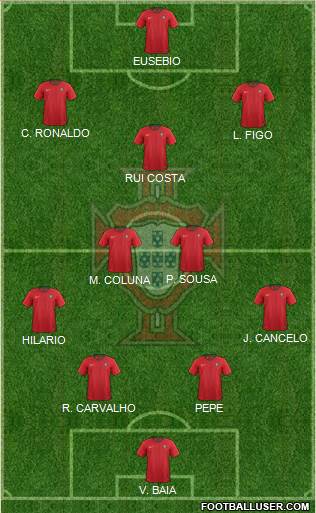Portugal Formation 2022