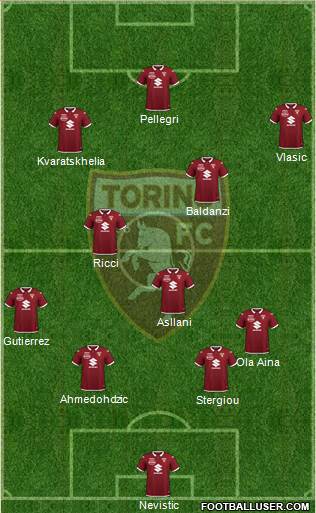 Torino football formation