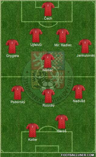 Czech Republic Formation 2022