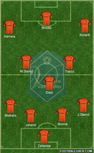 NK Varteks Formation 2022