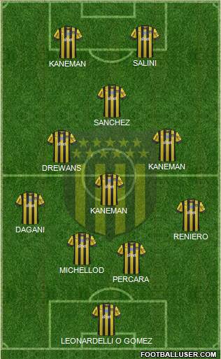 Club Atlético Peñarol Formation 2022