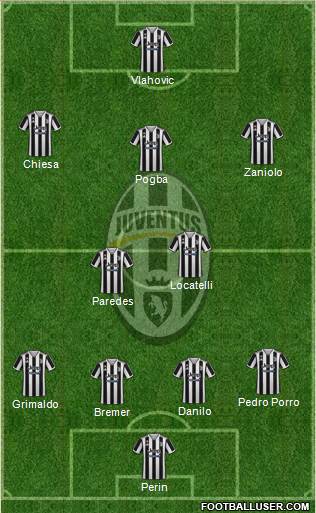 Juventus Formation 2022