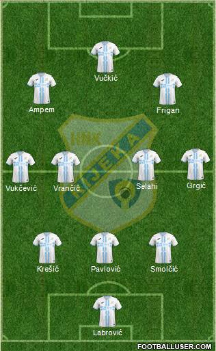 HNK Rijeka Formation 2022