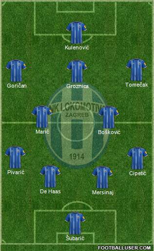 NK Lokomotiva Formation 2022
