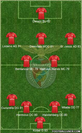 Sport Lisboa e Benfica - SAD Formation 2022