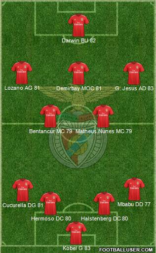 Sport Lisboa e Benfica - SAD football formation