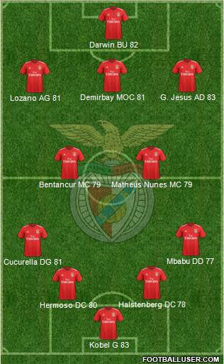 Sport Lisboa e Benfica - SAD Formation 2022