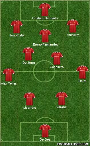 Manchester United Formation 2022