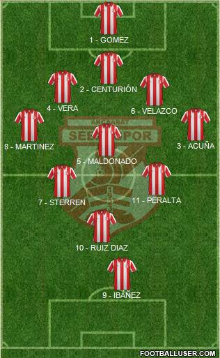 Akçaabat Sebatspor Formation 2022