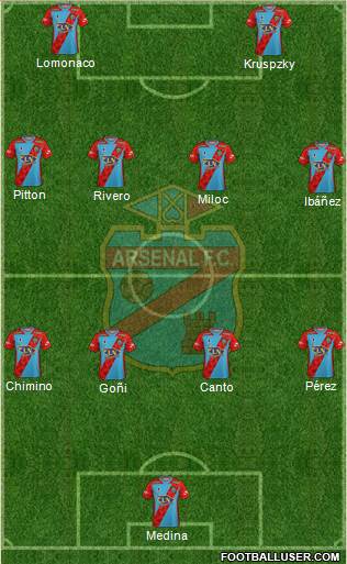 Arsenal de Sarandí football formation