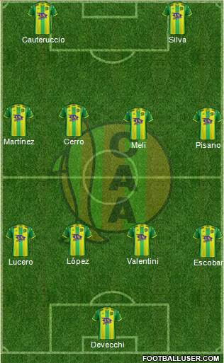Aldosivi Formation 2022