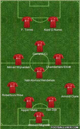 Liverpool Formation 2022