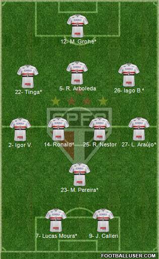 São Paulo FC Formation 2022