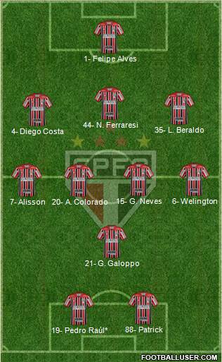 São Paulo FC Formation 2022