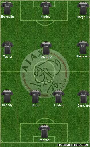 AFC Ajax Formation 2022