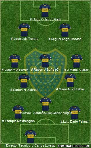 Boca Juniors Formation 2022