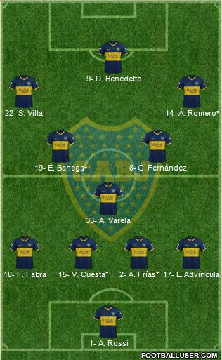 Boca Juniors Formation 2022
