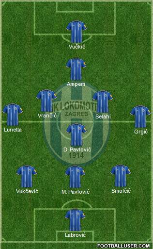 NK Lokomotiva Formation 2022