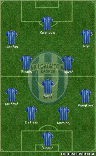 NK Lokomotiva Formation 2022