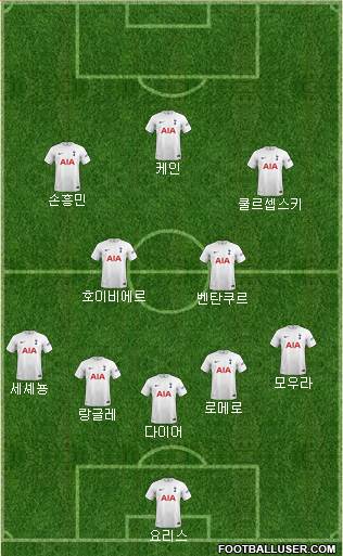 Tottenham Hotspur Formation 2022