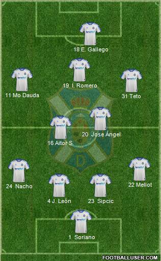 C.D. Tenerife S.A.D. football formation