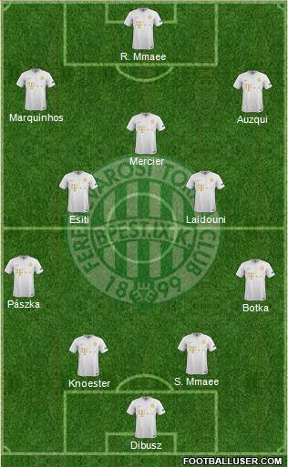 Ferencvárosi Torna Club Formation 2022