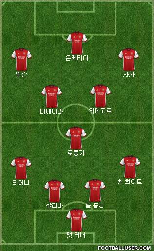 Arsenal Formation 2022