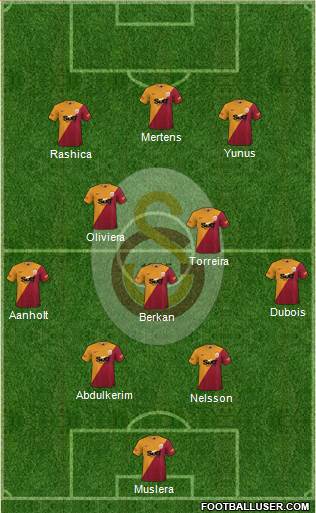 Galatasaray SK Formation 2022