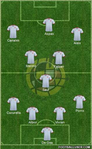 Spain Formation 2022