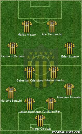 Club Atlético Peñarol Formation 2022