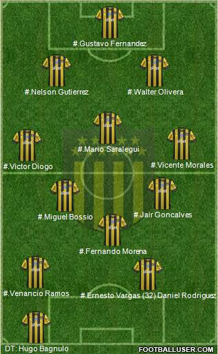 Club Atlético Peñarol football formation