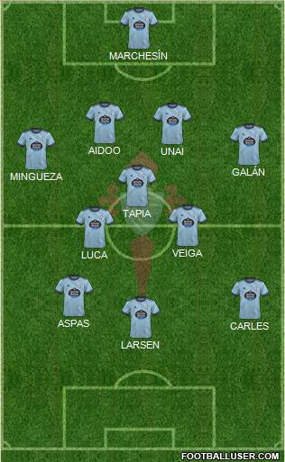 R.C. Celta S.A.D. Formation 2022
