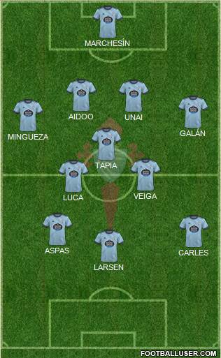 R.C. Celta S.A.D. football formation