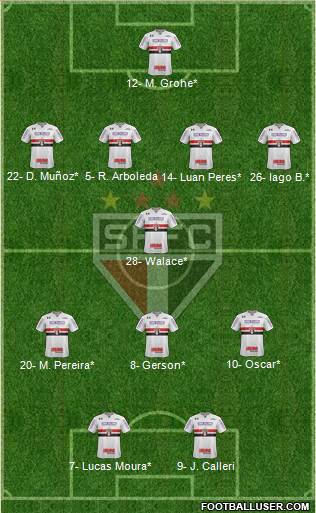 São Paulo FC Formation 2022