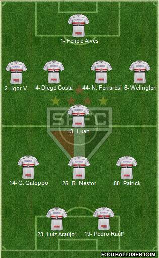 São Paulo FC Formation 2022