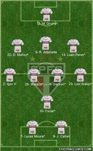 São Paulo FC Formation 2022