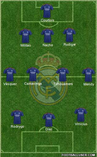 R. Madrid Castilla 3-4-3 football formation