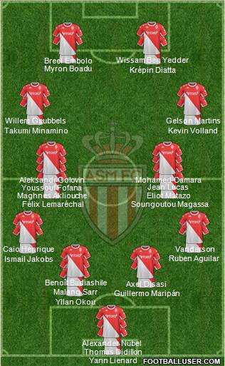 AS Monaco FC Formation 2022